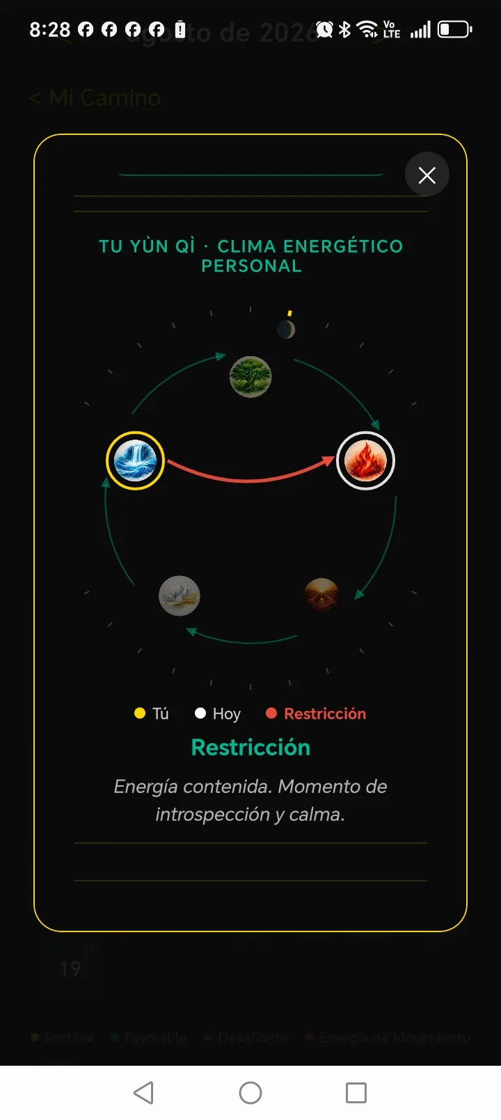 Clima energético pessoal no MING