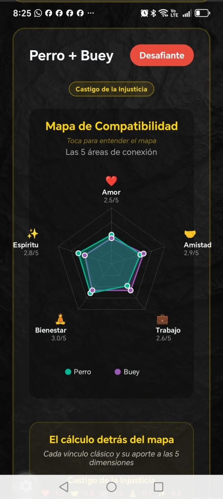 Radar de compatibilidade zodiacal no MING
